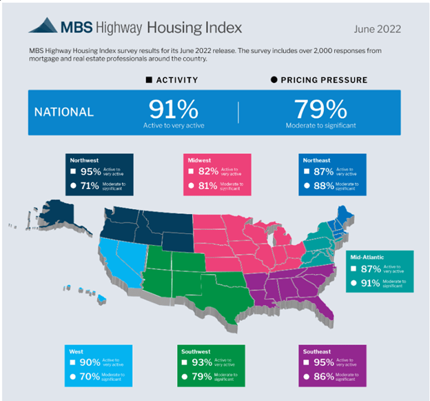 MBS Highway Housing Index