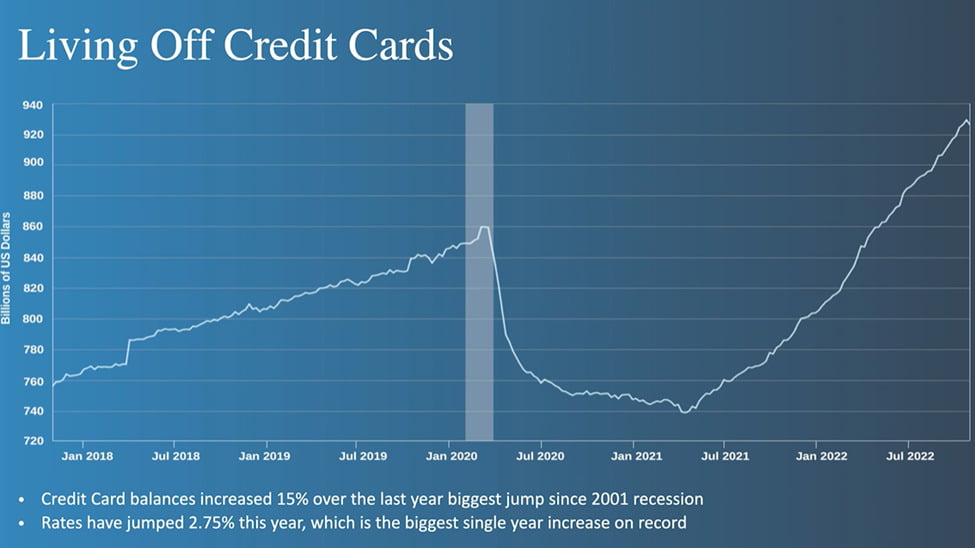 Living off Credit Cards