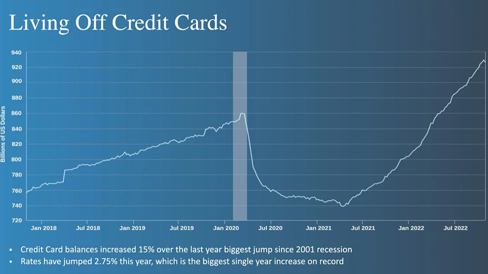 Living off Credit Cards