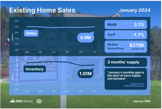 A screenshot of a home sales report Description automatically generated